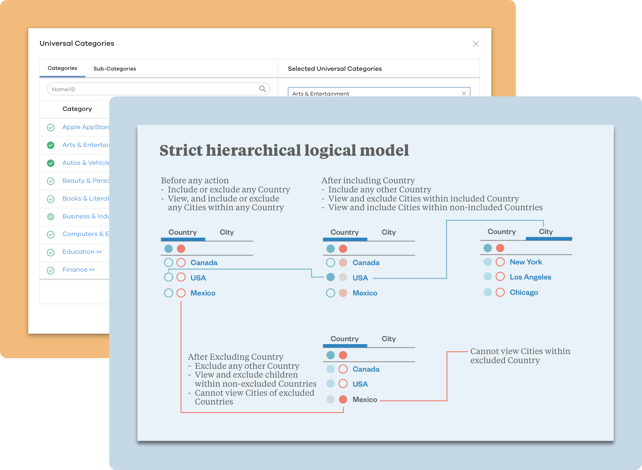 Screenshots documenting server-side targeting logic.