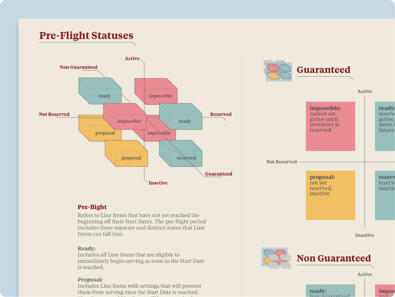 A diagram documenting the extensive changes to our object management.